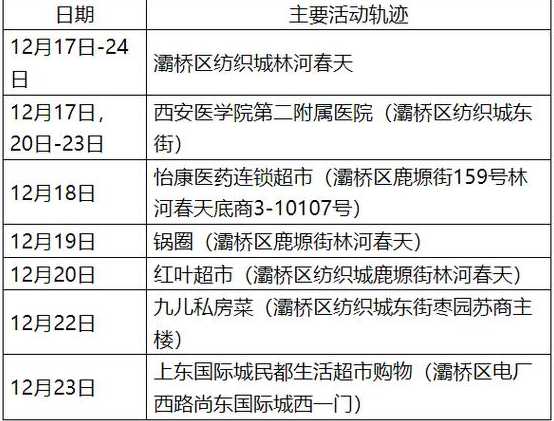 西安疫情最新消息?