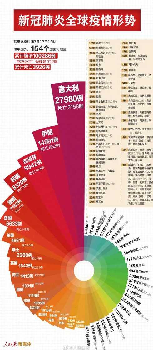 疫情爆发的时间是几月几日?