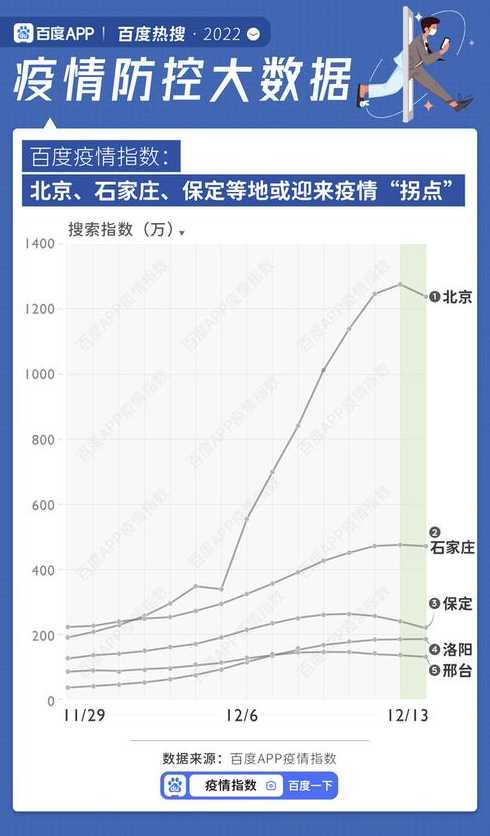 疫情持续时间