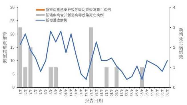 新冠疫情是什么时候爆发的