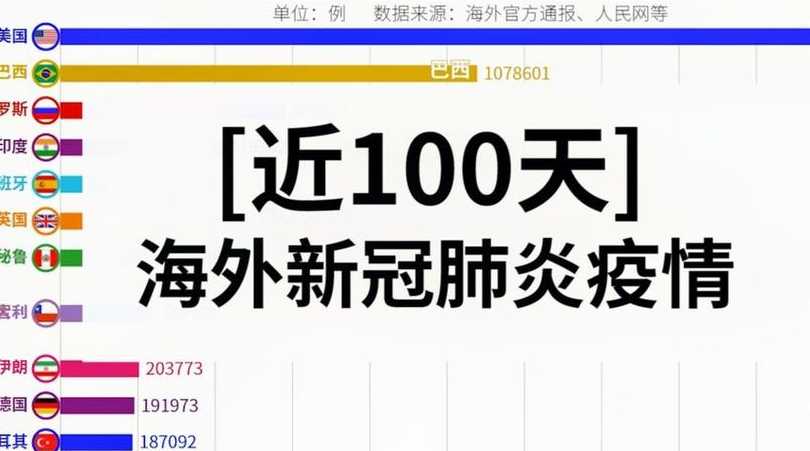 如何看待全球当日新增新冠确诊超21万例?