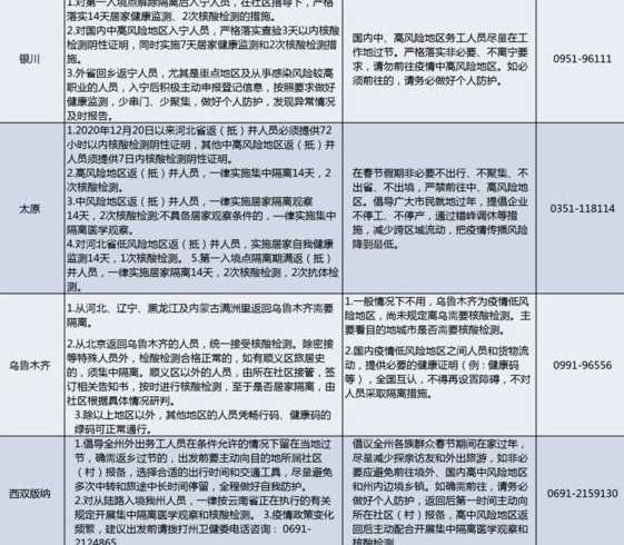 扬州防疫最新规定