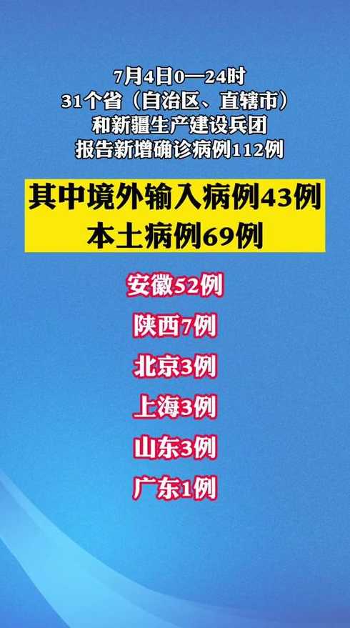 31省份增69例本土确诊病例,这些病例分布在哪些地区?