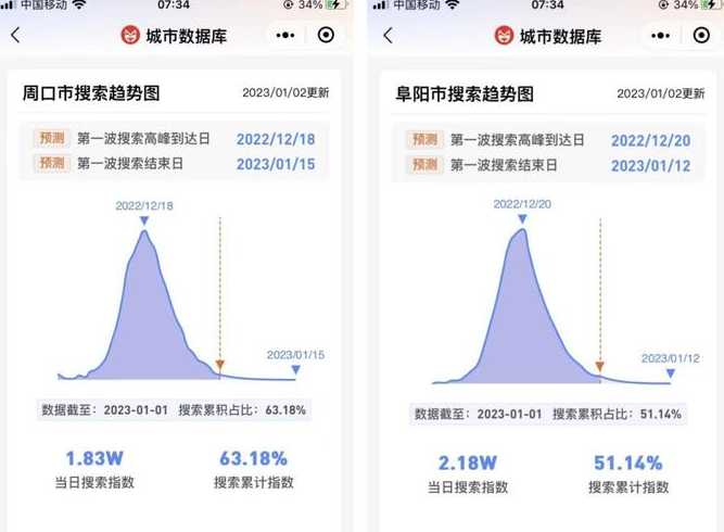 全国各城市感染高峰进度小程序在哪里