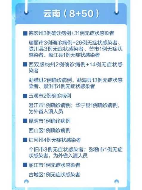 31省份新增本土183+1005,31省份新增本土病例83例