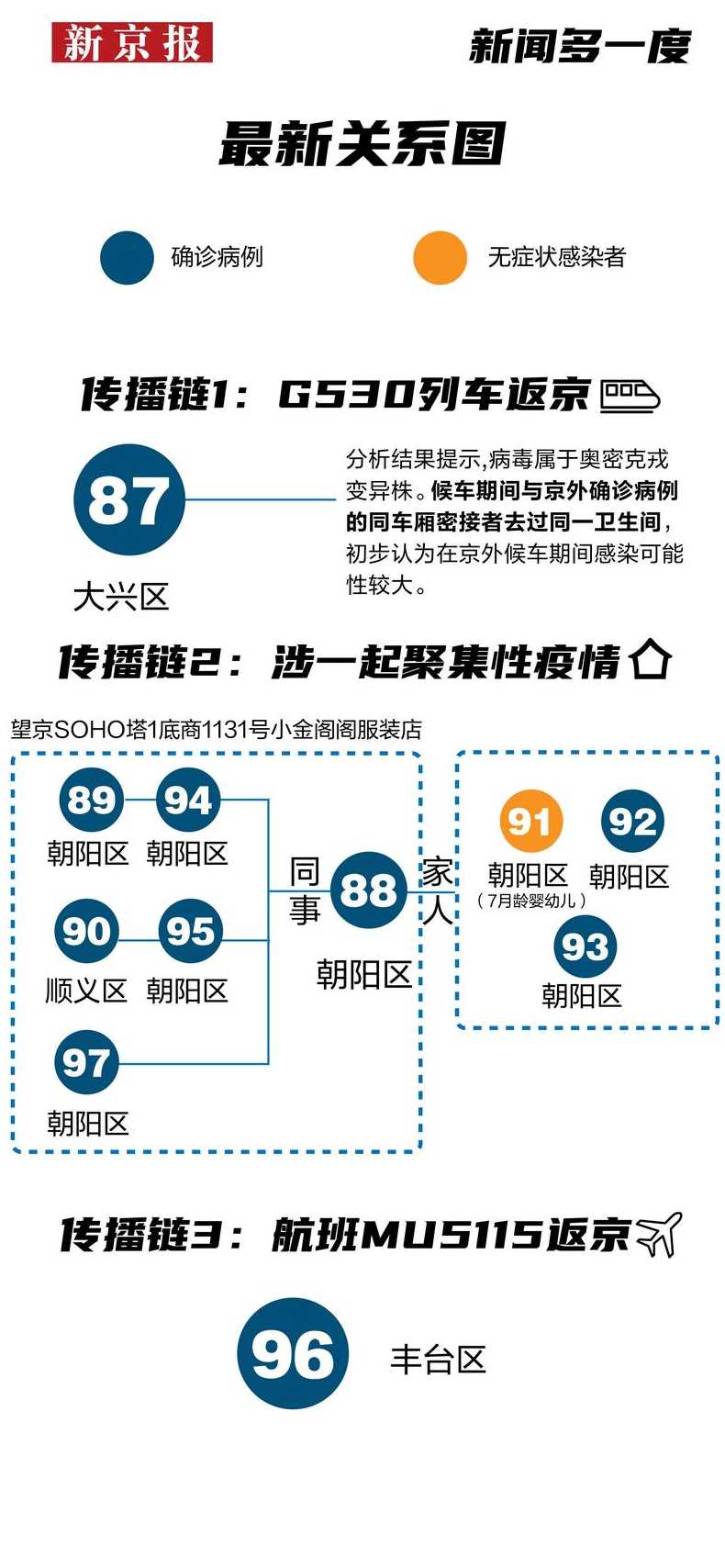 北京新增1例确诊,为来京出差人员,该名确诊者的病情严重吗?