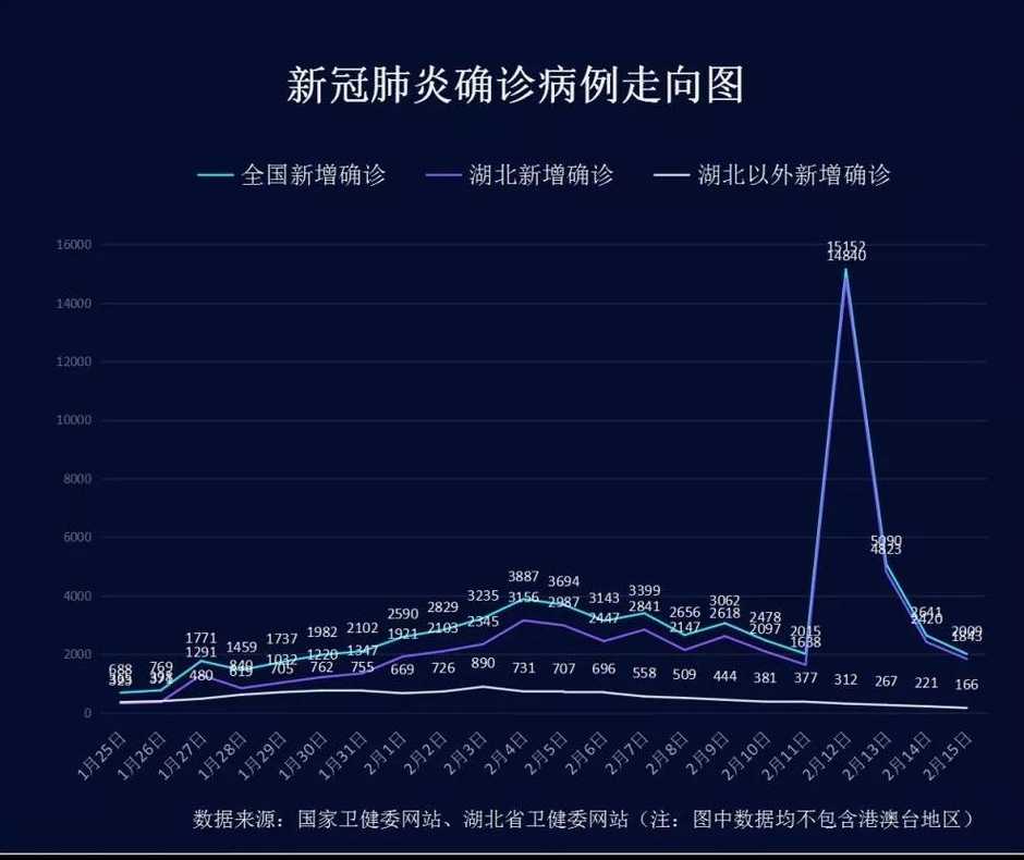 从疫情开始中国累计确诊多少例