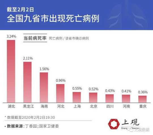 截至现在,哪些的新冠感染情况最为严重?