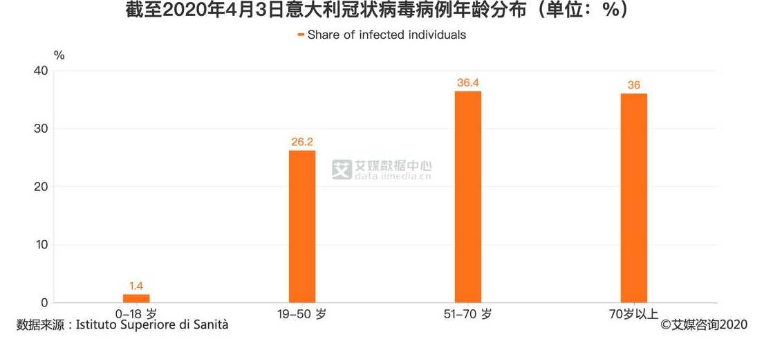 疫情数据哪里最准确