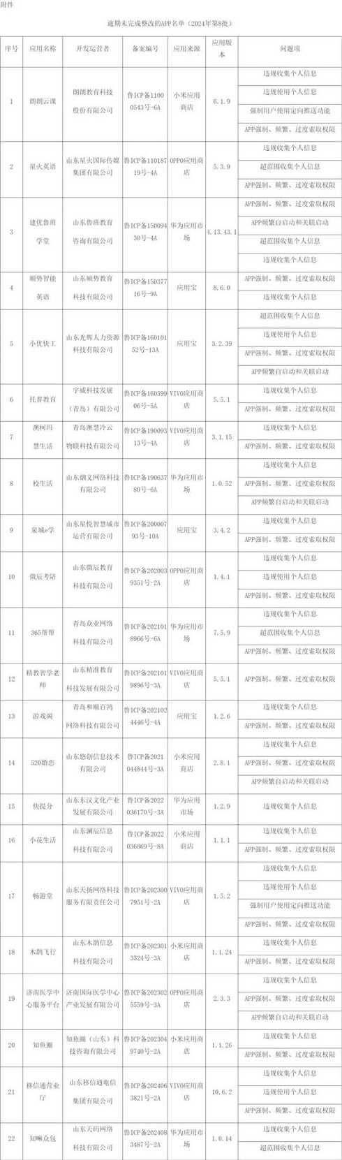 7月12日山东省疫情最新情况通报7月12日山东省疫情最新情况通报图片