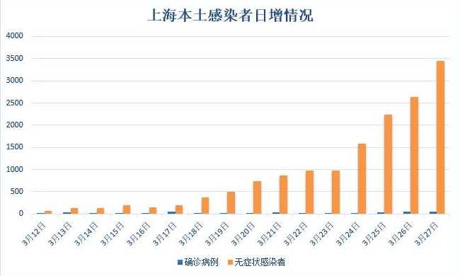 上海新增两个高风险区,分别位于黄浦、虹口,目前疫情情况如何?