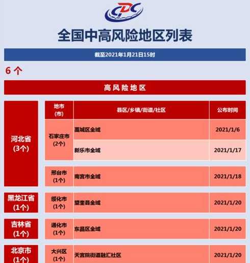 上海疫情最新消息:三地调整为中风险地区