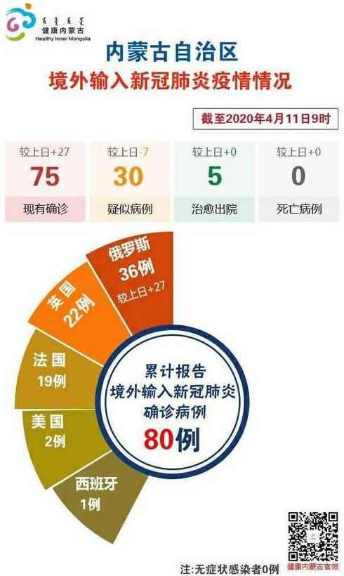 11月15日内蒙古新增本土确诊病例82例、无症状感染者1194例