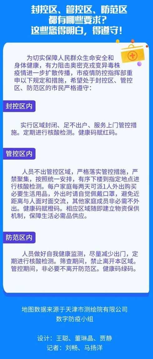 天津疫情管控放开了吗