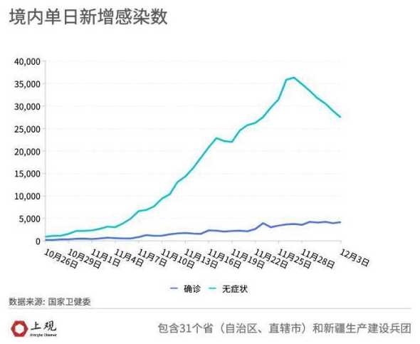 福建疫情处上升期,当前的情形有多严峻?