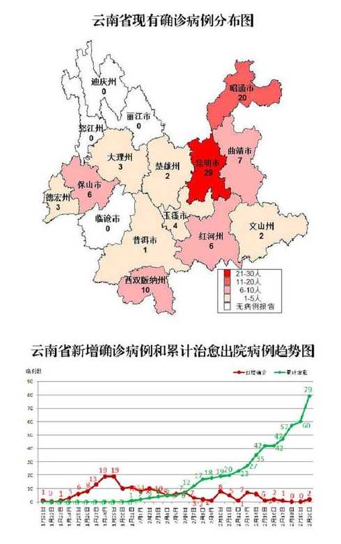 云南新增10例本土确诊病例,他们究竟是如何感染的?