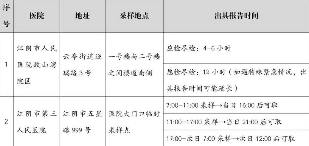 11月23日-24日江阴发现2例新冠肺炎阳性感染者(附活动轨迹)