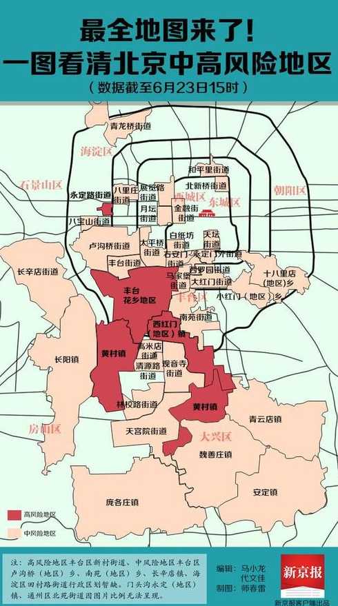 北京的疫情严峻,北京现在有哪些地区属于中高风险地区?