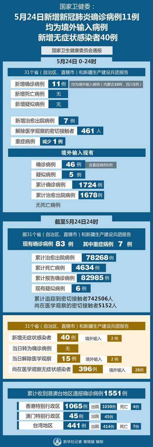 新增确诊,新增本土,新增无症状区别