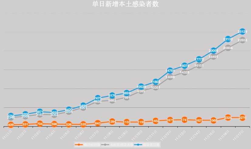 31省新增本土确诊23例,具体情况如何?