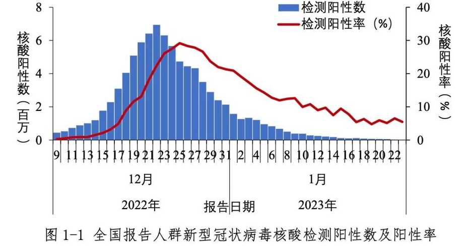 2023第二波疫情高峰什么时候开始什么时候结束-2023第二波疫情爆发时间...