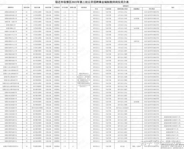 2022宿迁宿豫区11月30日新增4名核检异常人员(附轨迹)