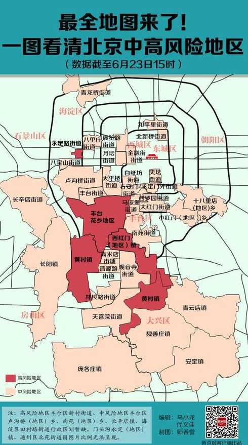 北京新增1个中风险地区在哪里