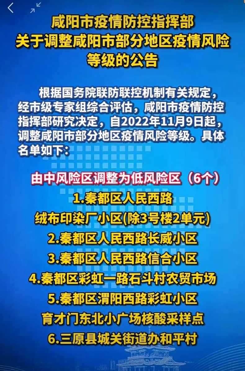 咸阳是高风险区还是低风险区?