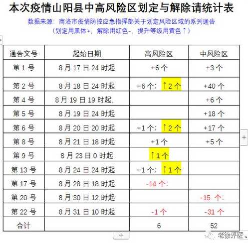 咸阳市12月8日14个高风险区调整为低风险区