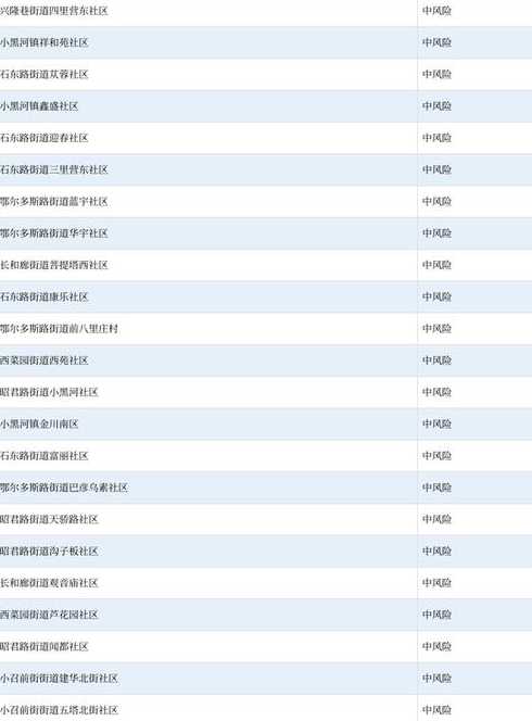 全国中高风险地区最新名单附实时查询入口