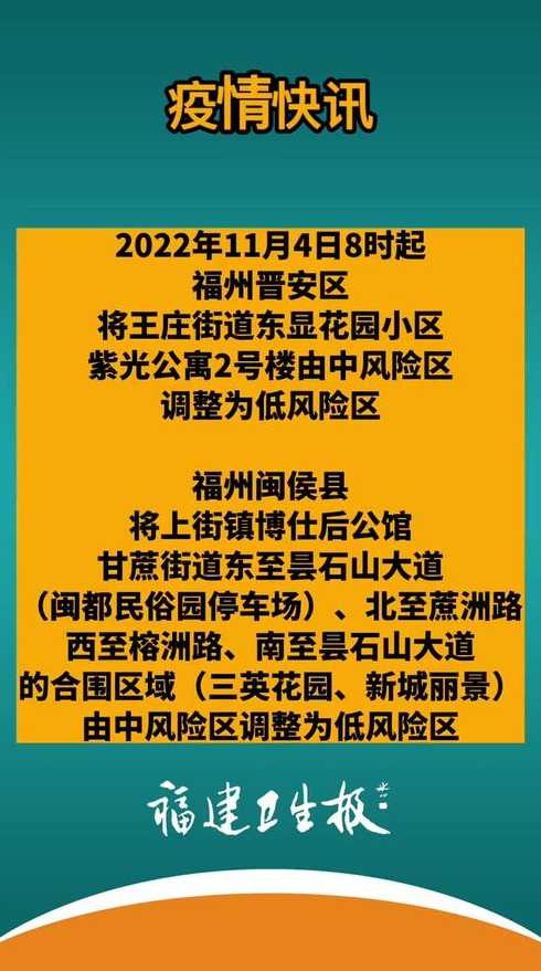 2022年福州疫情最严重是什么时候