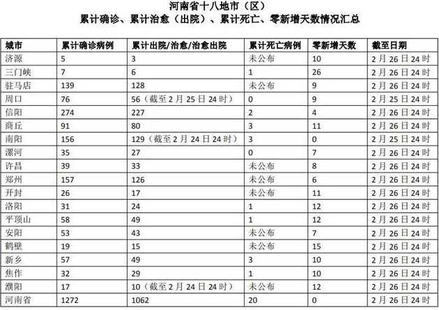 南阳疫情新增最新数据消息南阳疫情新增最新数据消息今天