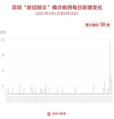 31省区市新增本土确诊病例6例,这些确诊者的病情严重吗?