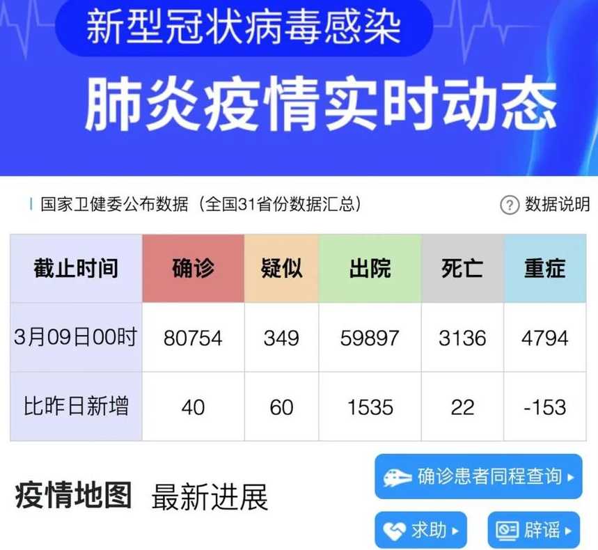 31省份新增19例确诊,都出现在什么地方?