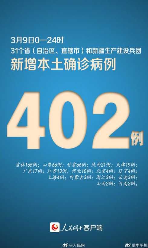 31省区市新增确诊9例本土2例