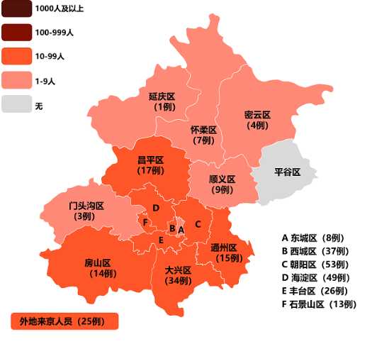 北京朝阳区疫情共100例出院9例还有15例。那76例哪里去了?