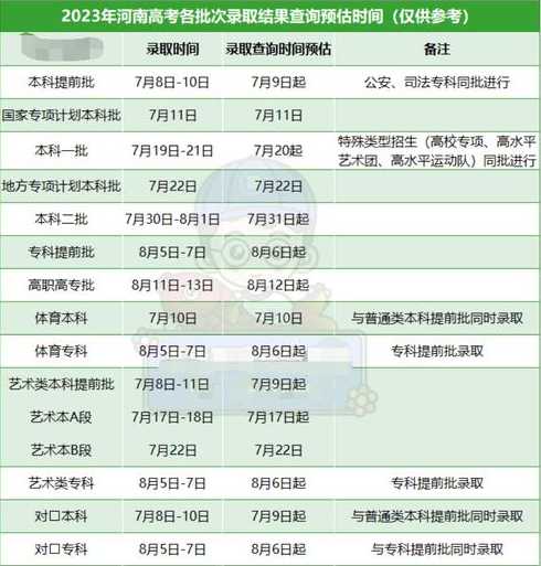 河南高考报名时间2023具体时间