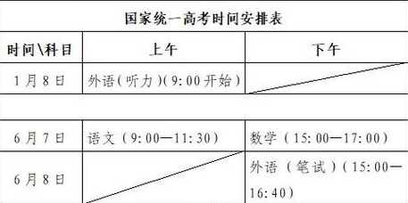 高考时间2023年具体时间