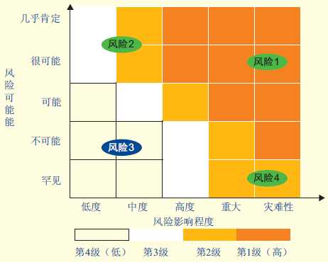 中高风险区怎么判定