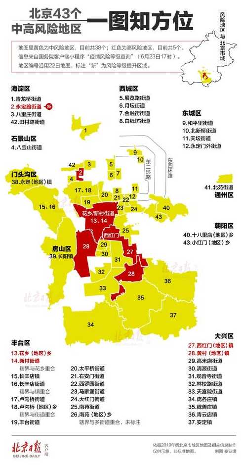 2022年11月9日起北京中高风险地区最新名单