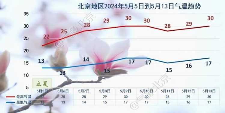 11月6日0至24时北京新增41+18(11月26日北京新增)