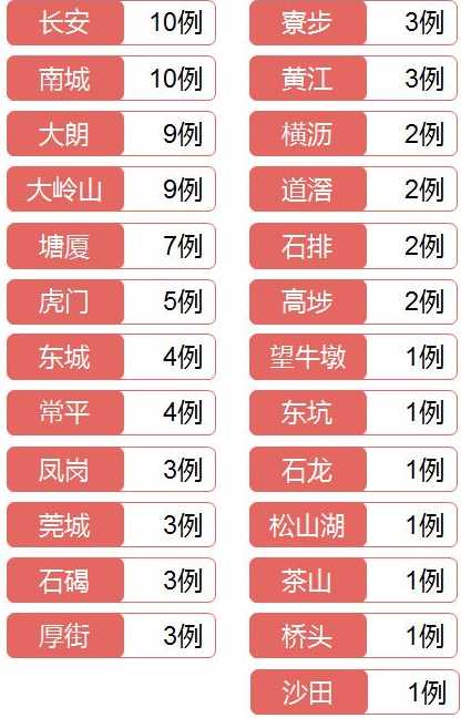 31省市新增69例本土确诊具体分布在哪