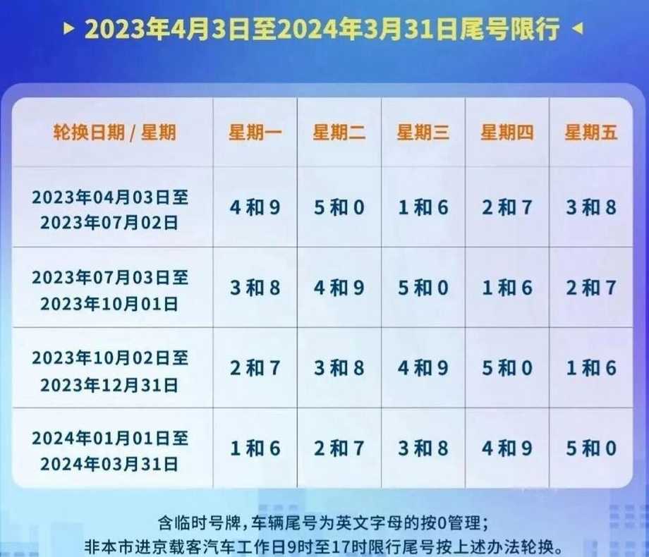 馆陶限号最新限号表2022时间