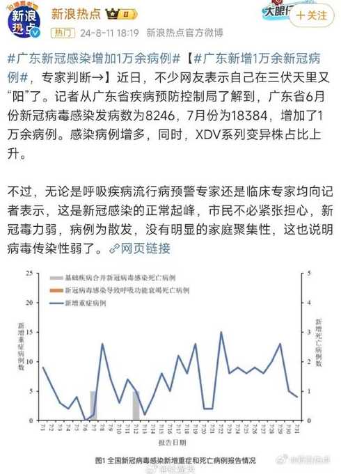 现国内新冠有多少人