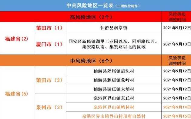 全国目前有41个中风险地区具体位置-2021中风险地区有哪些最新名单_百度...