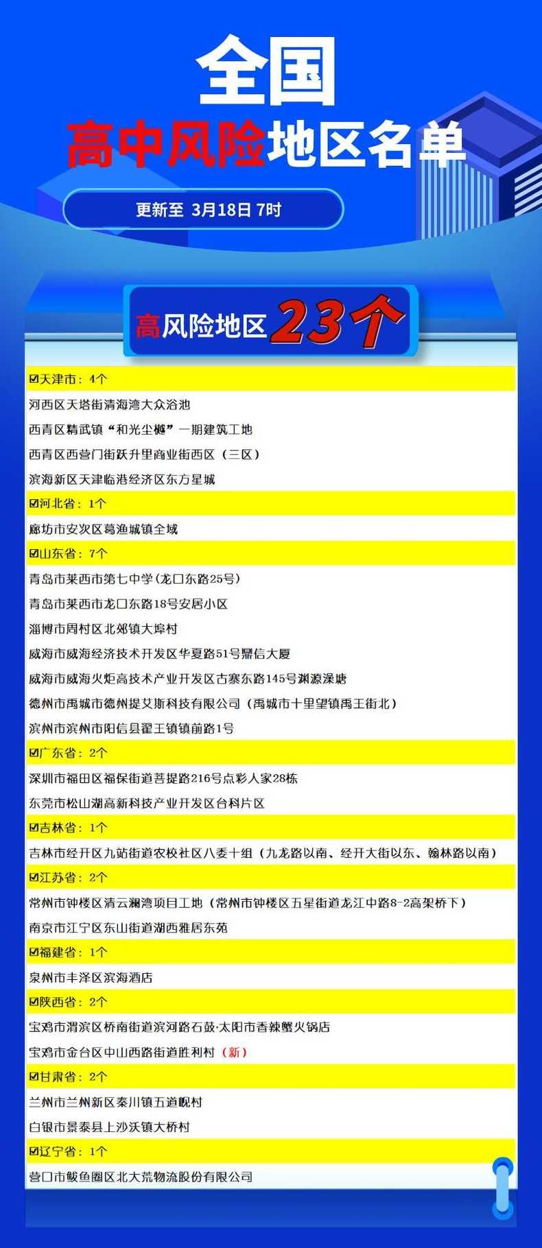 全国中高风险地区最新名单附实时查询入口