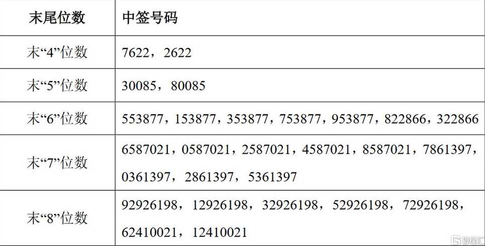 摇号中签结果如何查询?