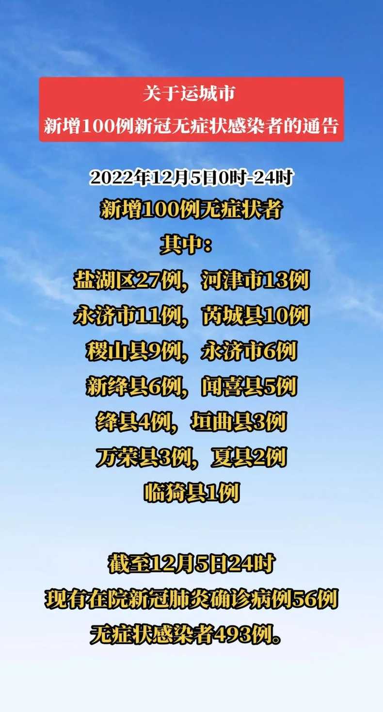 12月2日0-24时成都市新增本土感染者476例