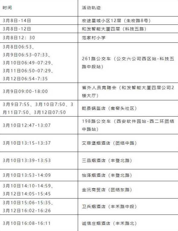 西安临潼区11月17日发布新冠病例活动轨迹点位