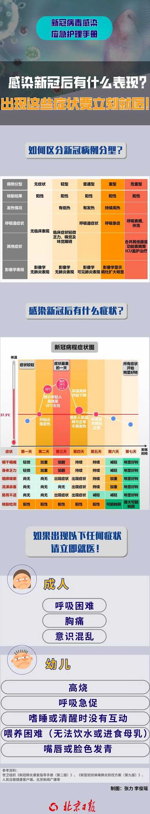 新冠疫情风险等级标准